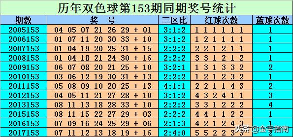 双色球如何杀号最准确图片教学