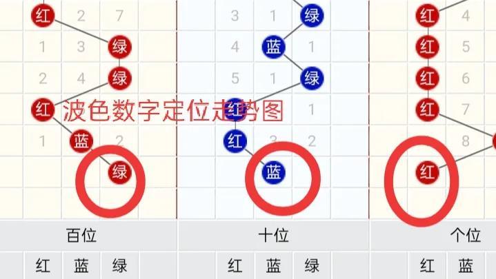 福彩走势图3D之家，揭秘数字背后的奥秘福彩走势图3d之家旧版