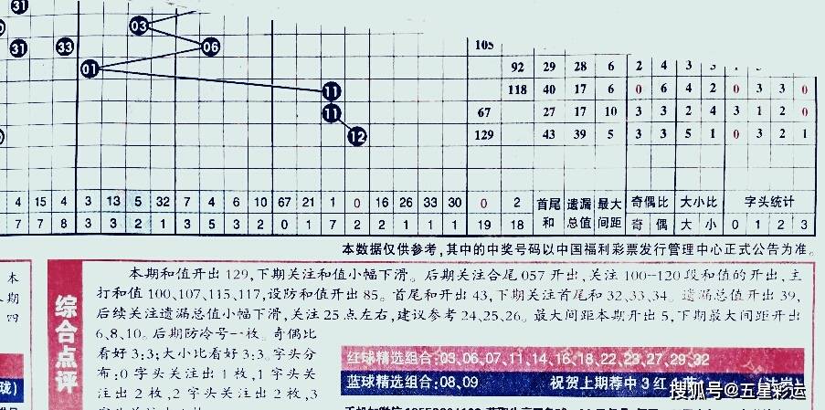今日双色球蓝号预测，科学分析与理性猜测今天双色球蓝号预测是多少号