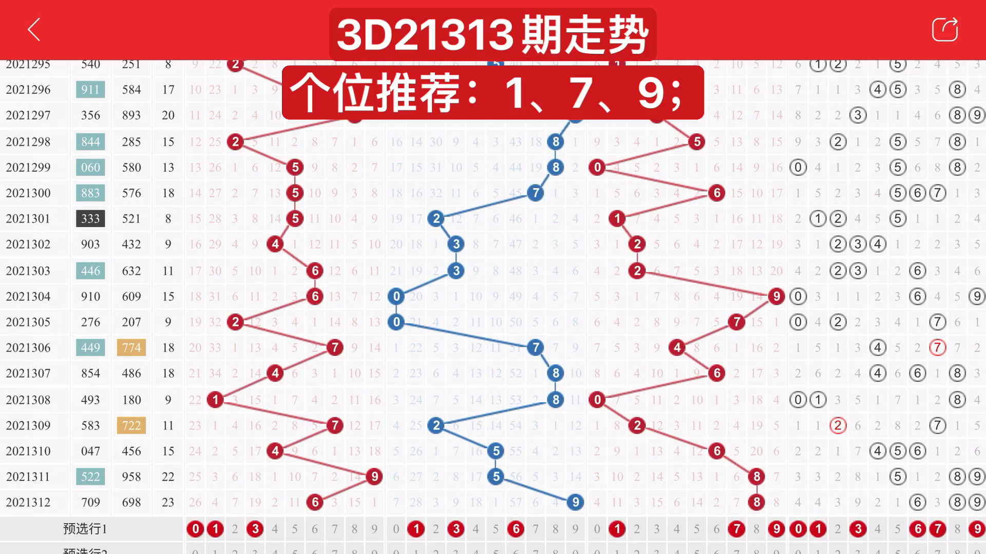 2018年3D彩票走势图带连线，全年回顾与趋势分析3d2008年的走势