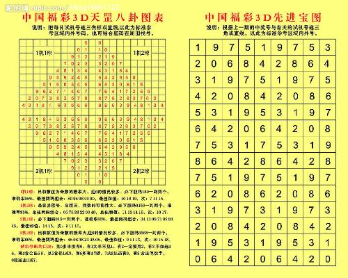 七位数五行走势图，解码彩票背后的数字密码七位数五行走势图