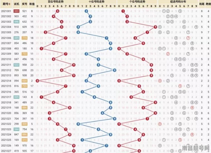 福彩3D，987号码出现的前后关系与概率分析3d组选奖号987出现的前后关系