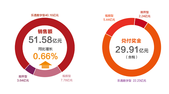 探索中国福利彩票2035年新蓝图,创新与责任并进中国福利彩票2023117期