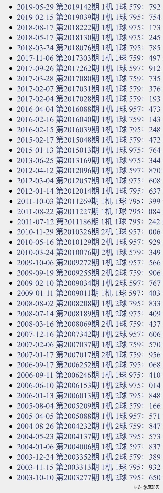 今晚开机号3D试机号的神秘面纱,揭秘彩票背后的数字游戏3d今晚开机号试机号对应码