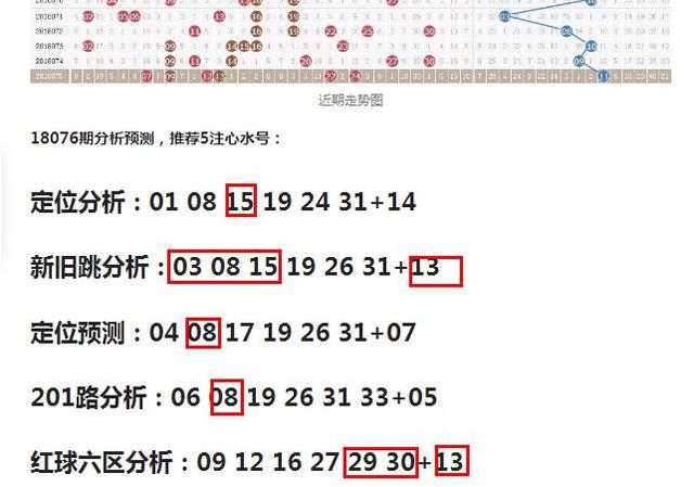 双色球8+1下期预测最精准
