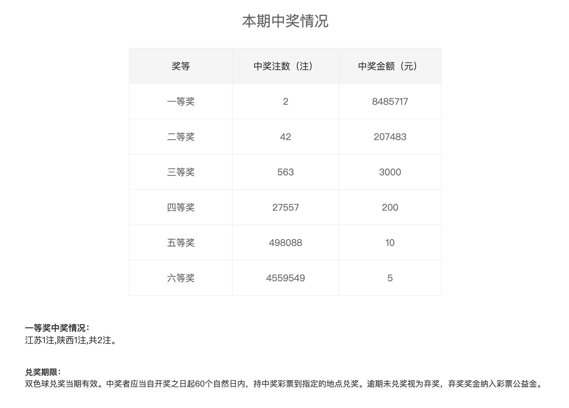 2025年5月7日 第11页