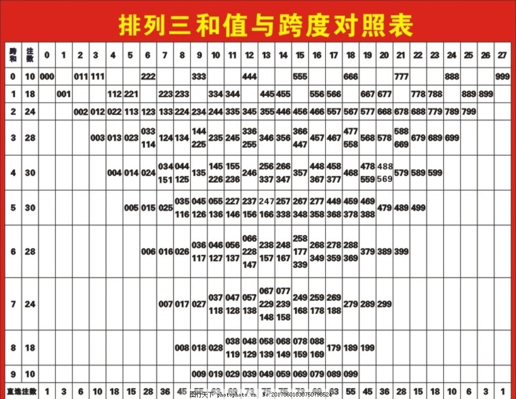 探索排列三的奥秘，和值图表大全解析排三和值图表工具