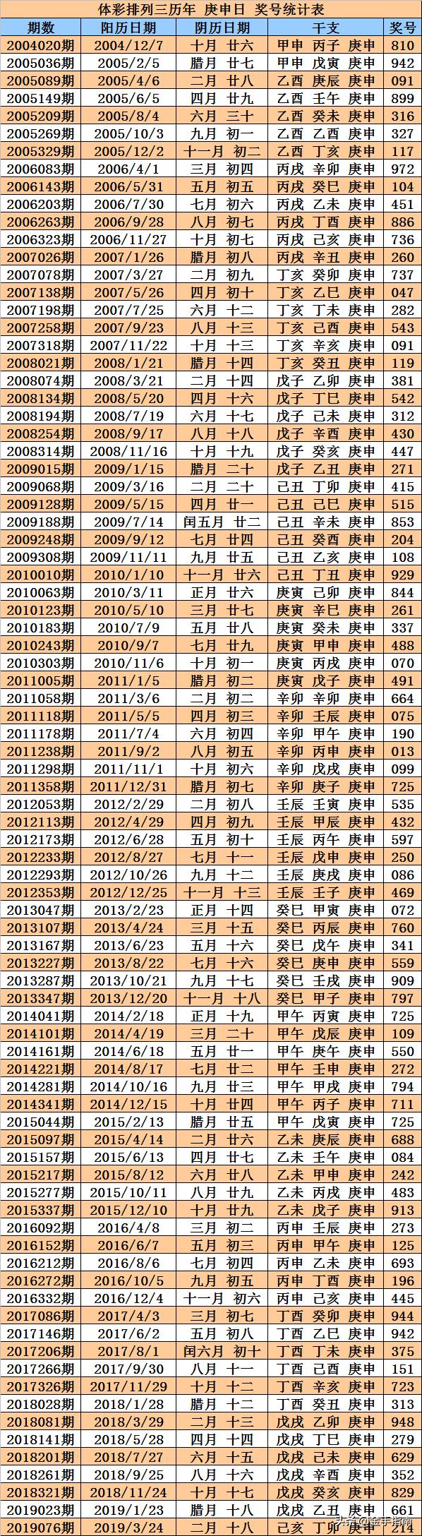 排列五统计数据，揭秘数字游戏的背后逻辑与策略排列五统计数据平台app