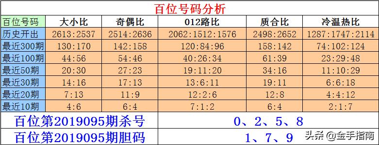排列三独胆预测,理性分析下的智慧选择排三家彩网胆码定位预测