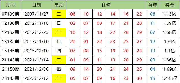 2013年双色球走势分析,数据背后的秘密与未来预测2021双色球走势图完整版