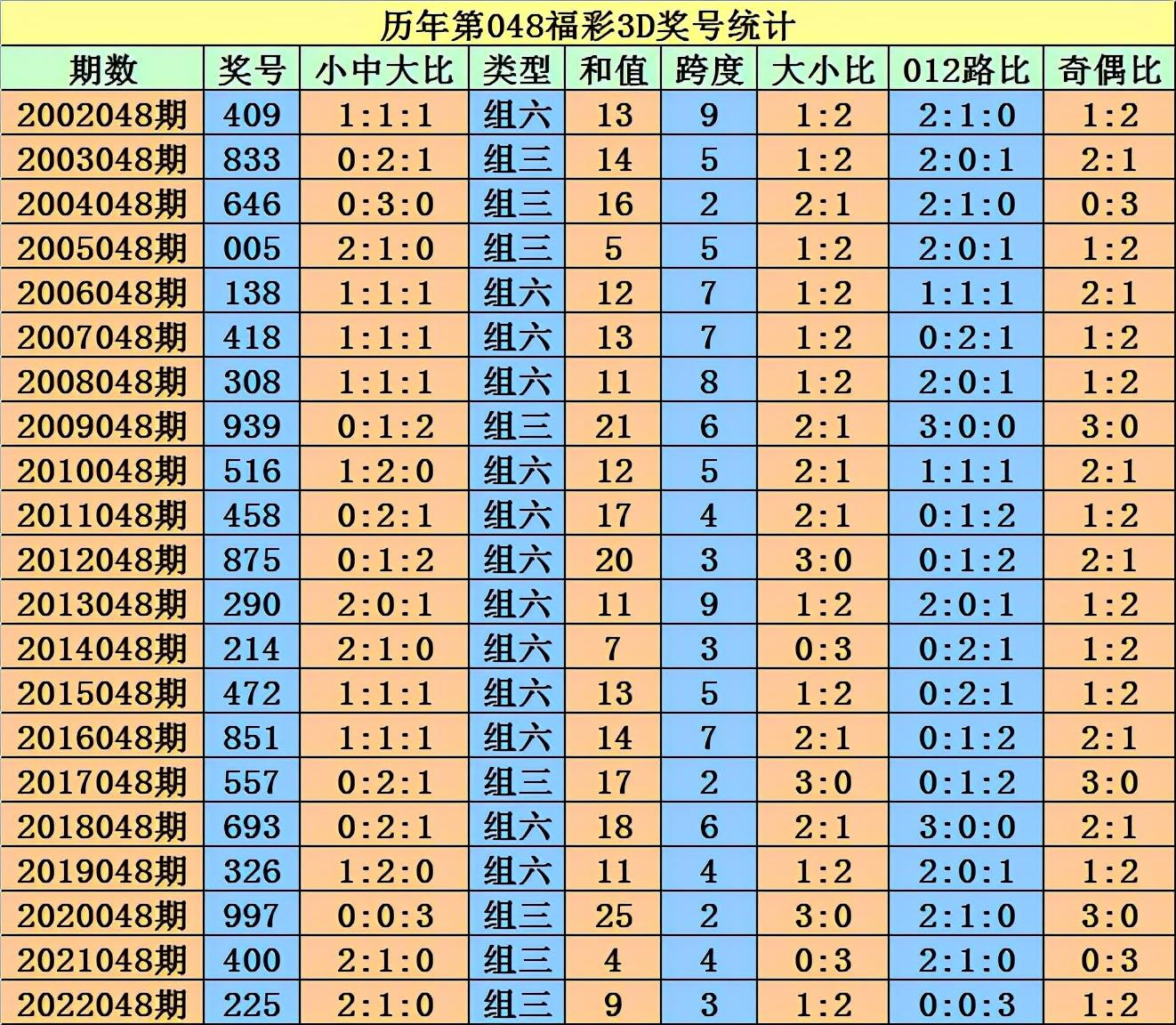 福彩3D两码，理性投注，享受乐趣福彩3d两码玩法