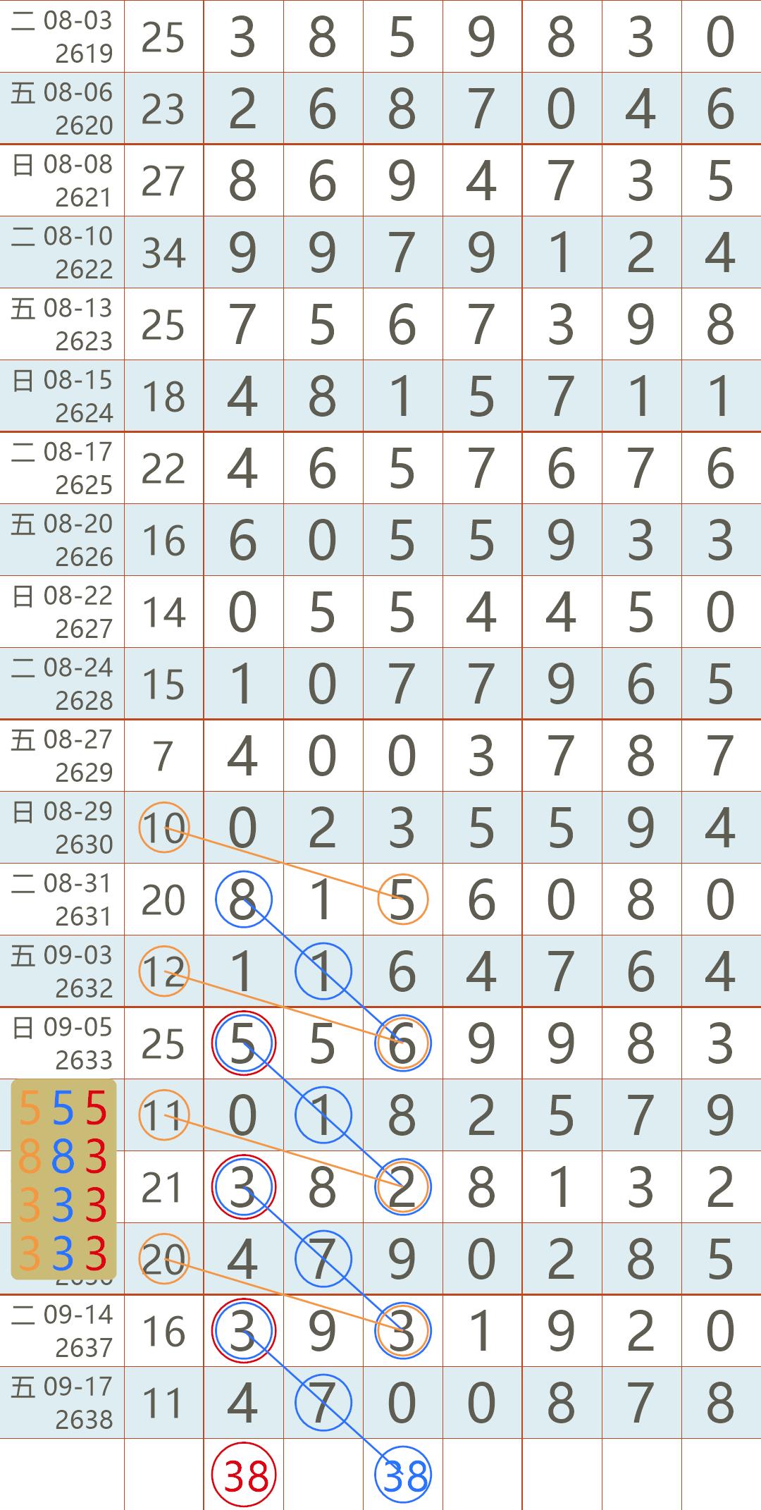 2021年4月30日3d开奖号码