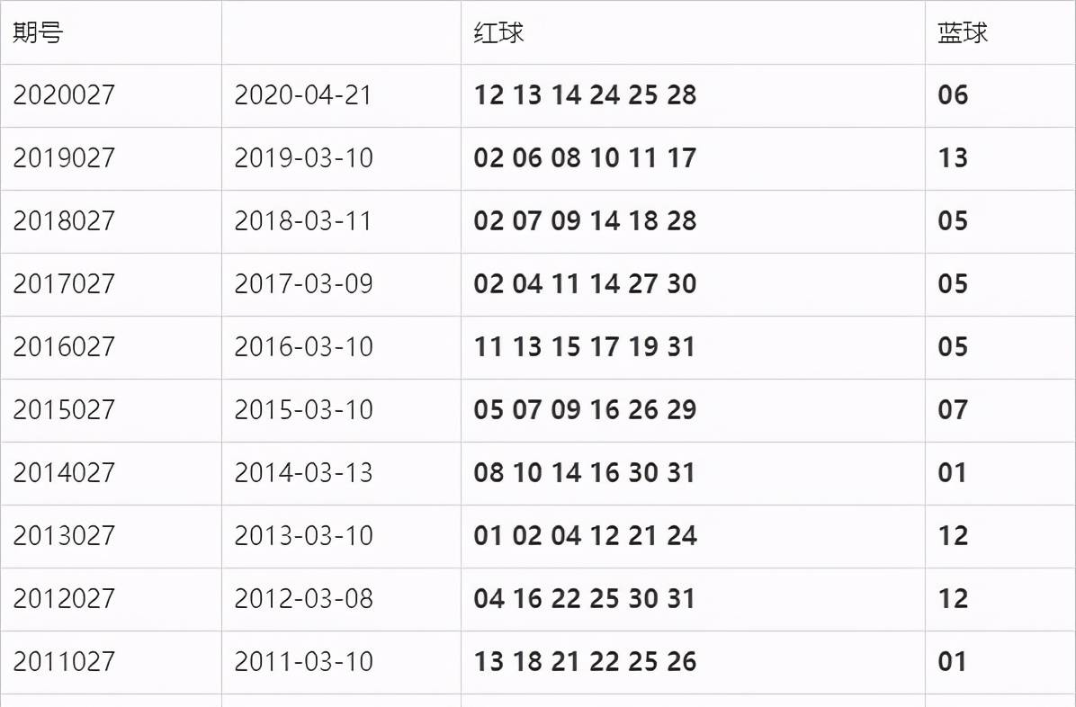 揭秘双色球第106期开奖结果，彩民们的期待与惊喜20211106双色球结果