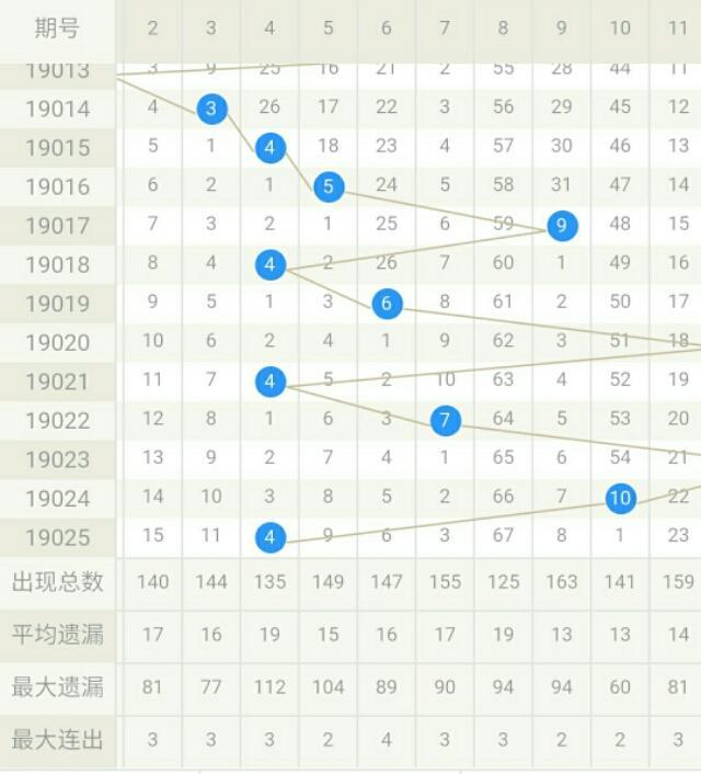 2013年双色球67期,梦想与奇迹的交汇2013066期双色球
