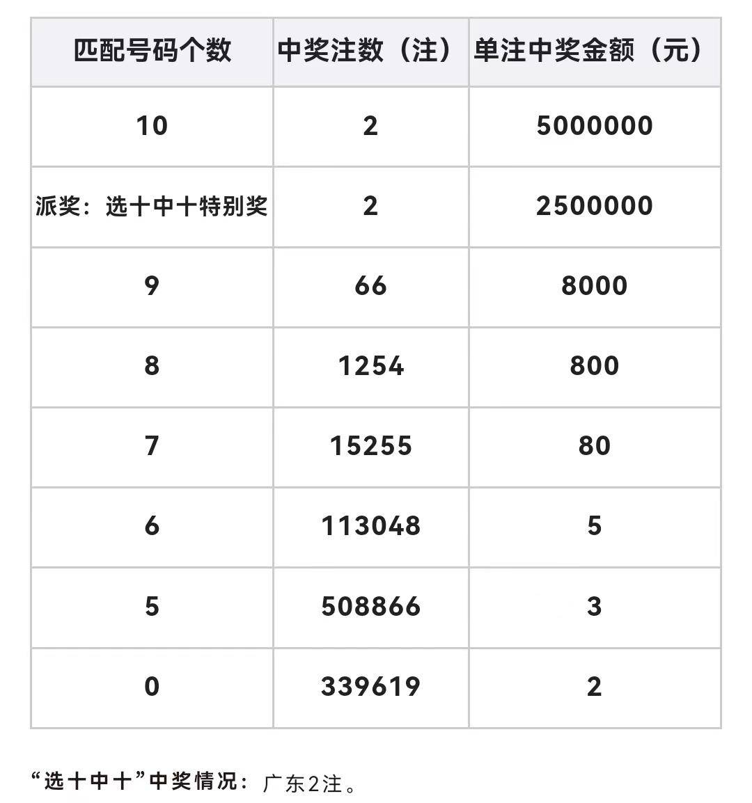快乐双彩,中两个号码的惊喜与收获快乐双彩中2个得多少钱能中奖