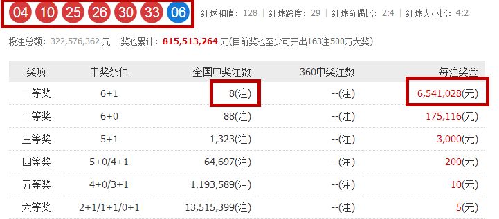 天天盈彩红蓝走势图，解读彩票背后的数字奥秘天天盈彩平台