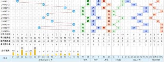 探索双色球蓝球的奥秘，九宫图表的奇妙之旅双色球蓝球九宫图表图片