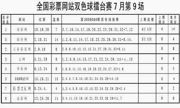什么是双色球的红胆？什么是双色球的红胆和蓝胆