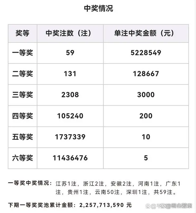 探索双色球二等奖的奖金奥秘，揭秘中奖者的幸运密码双色球二等奖多少钱一注