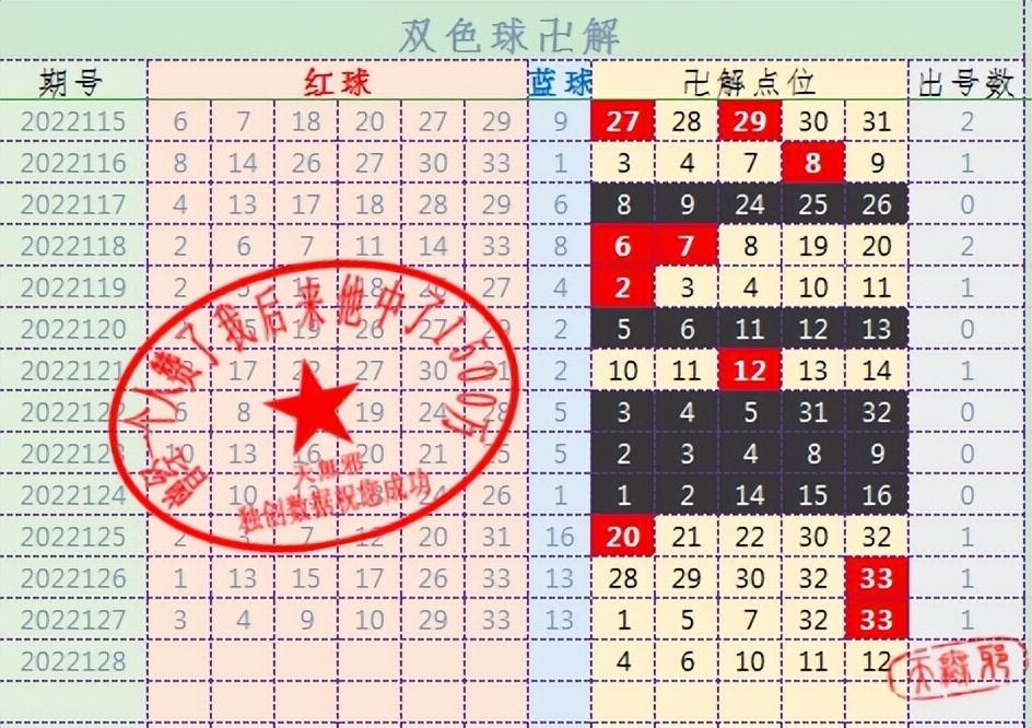 探索双色球红球的奥秘，带连线走势图解析双色球红球连线走势图表