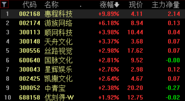 排列三试机号后牛彩专报，揭秘数字游戏中的策略与技巧排列三试机号后牛彩专报网图