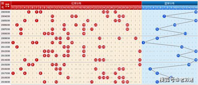 今日双色球302期至第1675489号,揭秘最新走势图与选彩策略今天双色球走势图结果303期图片