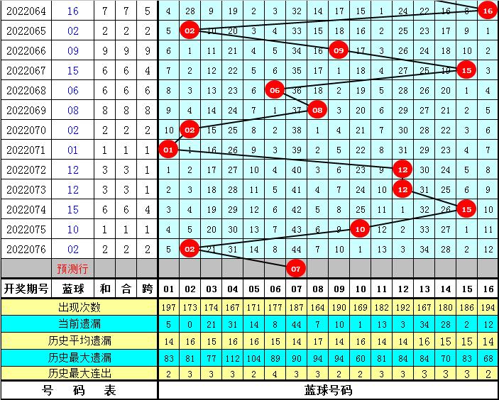 关注红球，揭示重要号码的秘密搜索红球