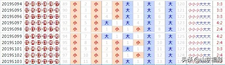 神秘双色球，连号红球的同尾数爆点揭秘双色球尾数连号