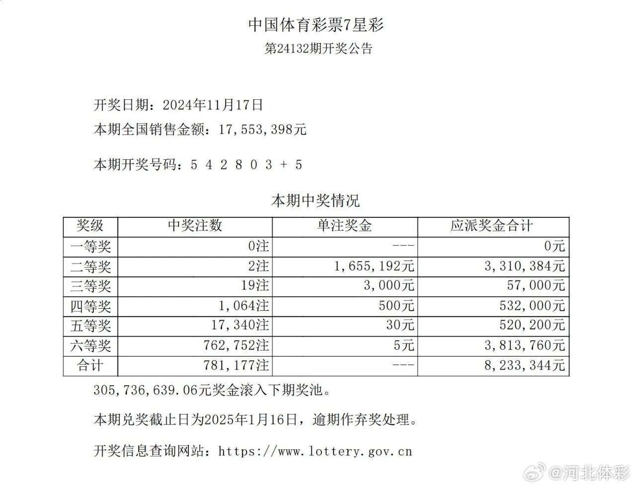 31的奇妙之旅，揭秘开奖号背后的故事与影响,31,期开奖结果