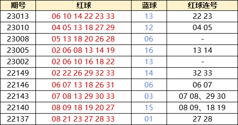探索双色球和值34的奥秘，近102期数据分析双色球和值34运用