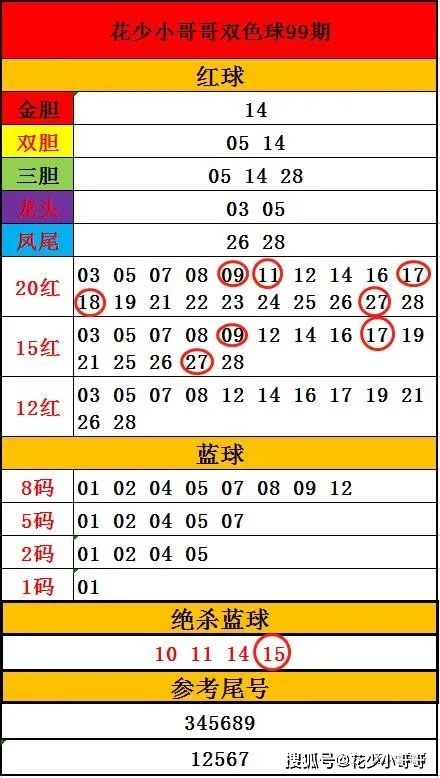 蓝球圣手双色球的今晚分析蓝球圣手双色球预测文章列表