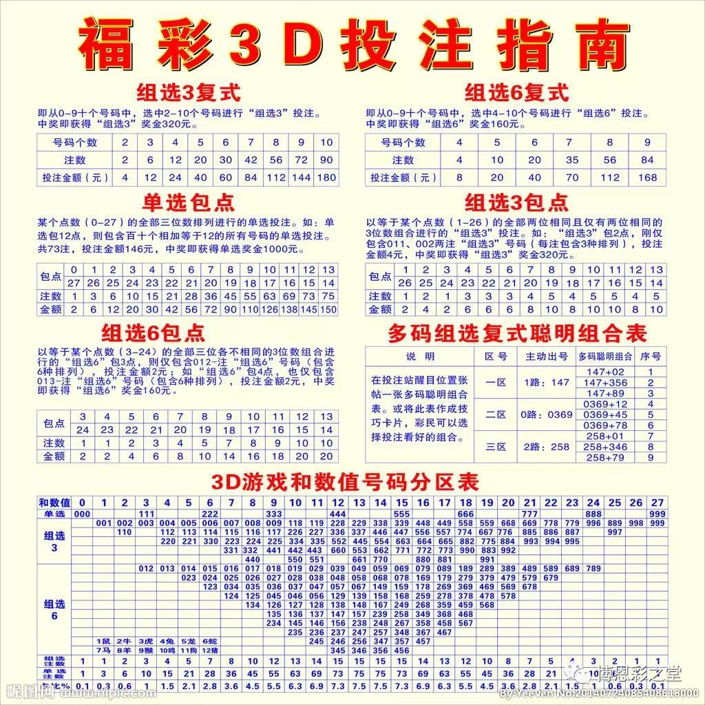 福彩怎么玩，从入门到精通的全面指南2d福彩怎么玩