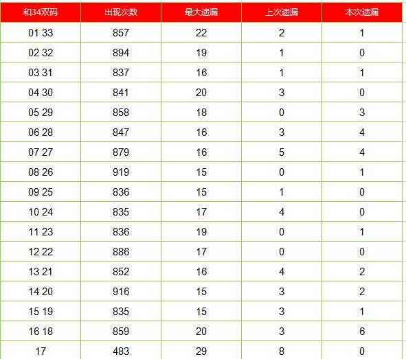 快乐八奇偶双码顺位图104期走势分析，探寻数字背后的秘密快乐8顺位双码走势图一定牛
