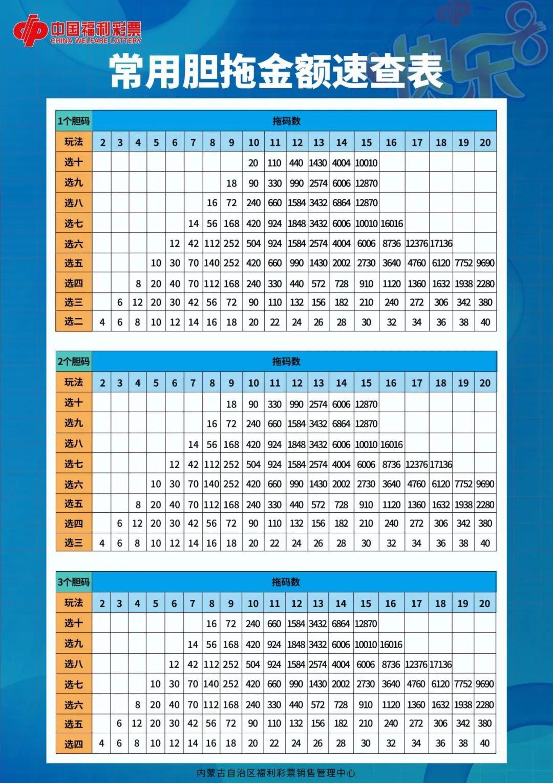 快乐8选四胆拖投注，解锁幸运的智慧之钥快乐8选四胆拖对照表