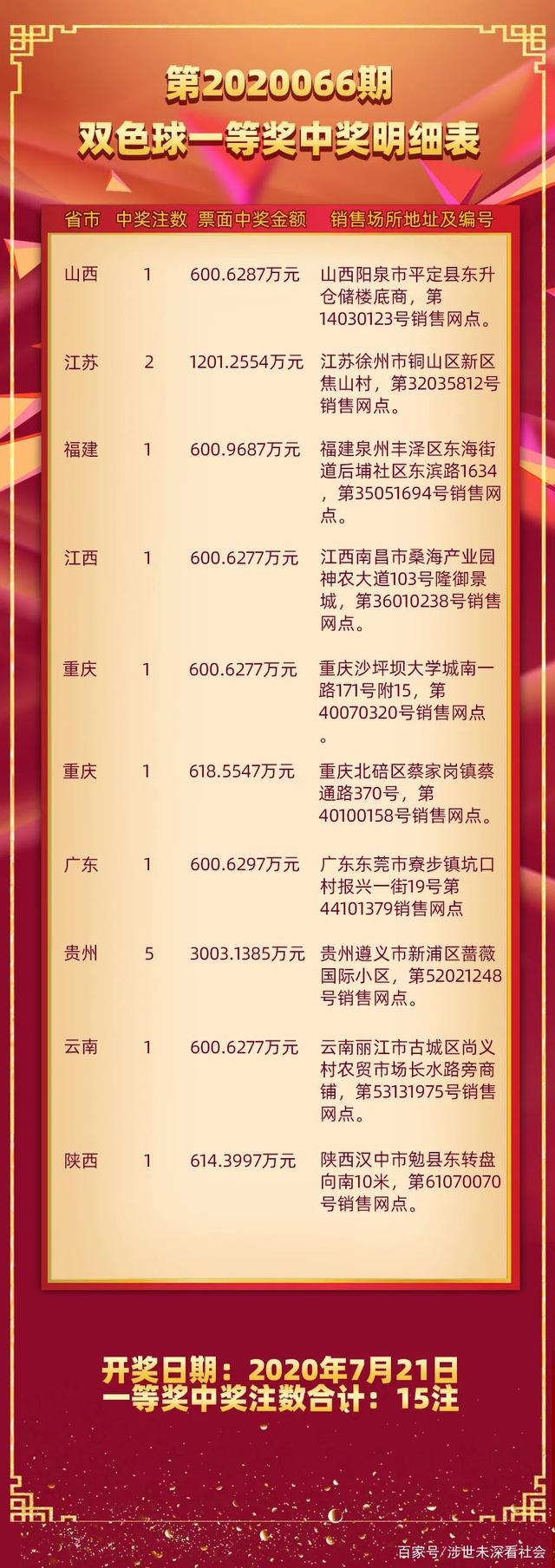 齐鲁风采双色球，单式投注的幸运之旅与开奖日期揭秘齐鲁风采双色球单式开奖日期是多少