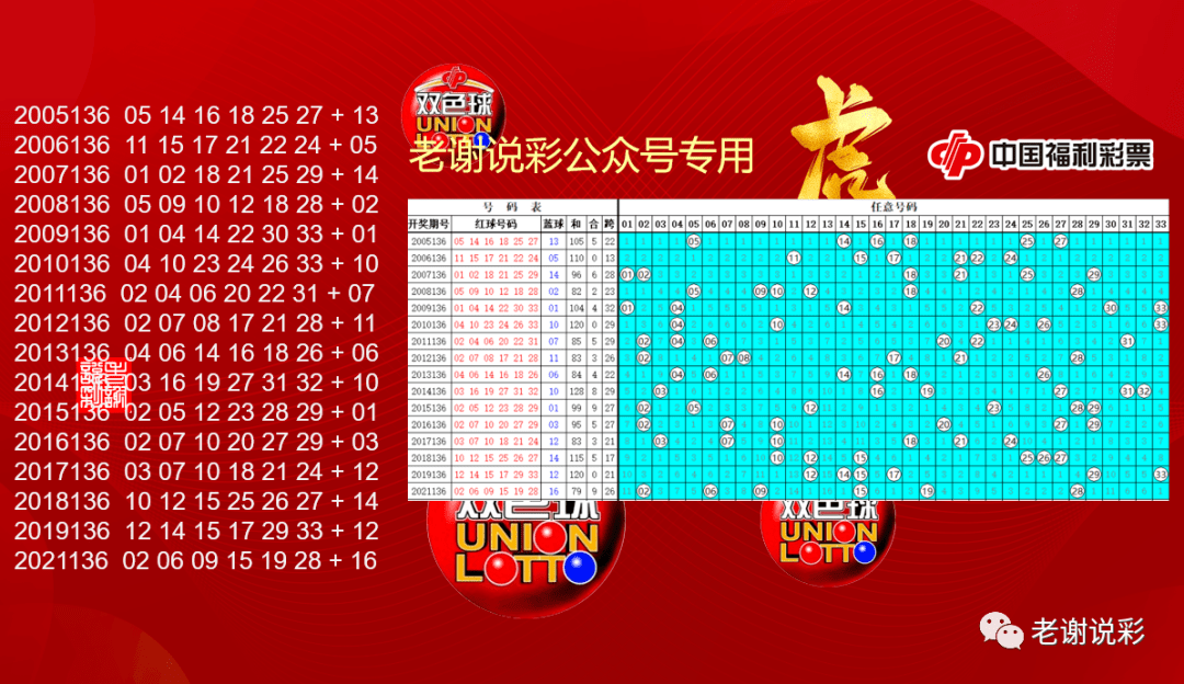探索双色球最近10年历史，揭秘中奖规律与趋势双色球最近1000期历史记录乐彩网