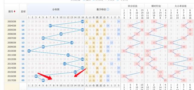 探索双色球周四走势，连线中的奥秘与预测首页双色球走势www周四走势图
