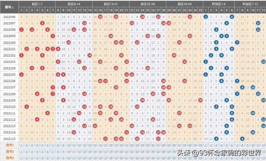 探索体彩最大值走势图，揭秘数字背后的奥秘体彩最大号码走势图