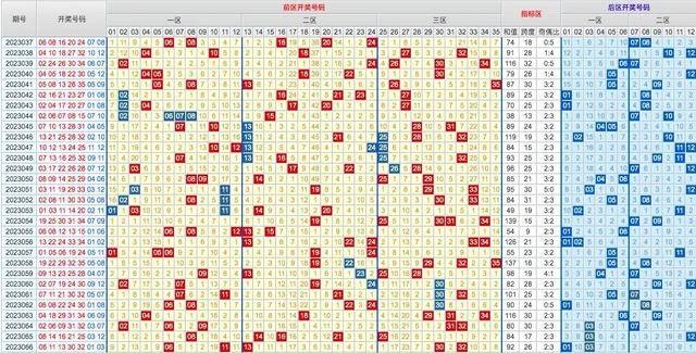 209年大乐透走势图表，透视数字背后的秘密2009年大乐透走势图表及时更新
