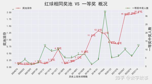 今日双彩开奖结果揭晓，梦想与现实的交汇今天双彩开奖结果走势图