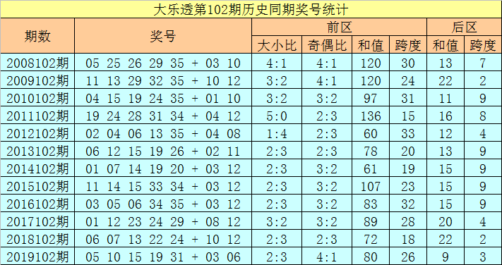 60期彩票号码预测，科学理性与随机性的碰撞60期彩票出什么号,澳门