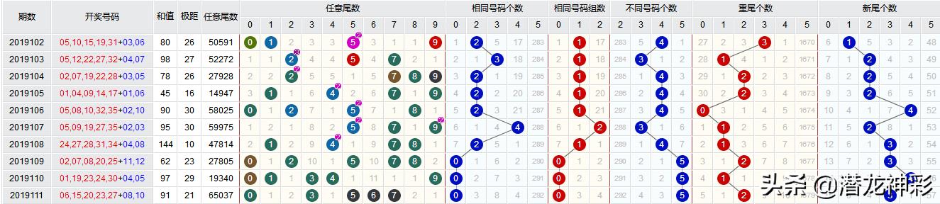 快乐八遗漏统计，解锁彩票游戏中的隐藏规律快乐8遗漏真准