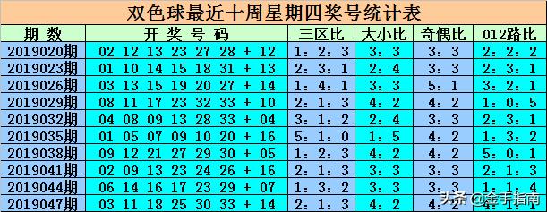 揭秘双色球开奖，科学选号策略与理性投注心态双色球开奖推荐号码是多少号