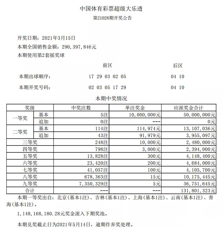 探索P3两码最大遗漏的奥秘，揭秘彩票中的数字规律P3两码最大遗漏数据彩贝网