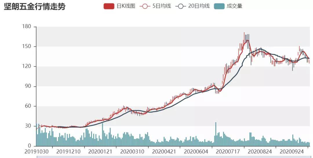 3D走势图，解锁数据视觉化的新维度3D走势图感觉更新