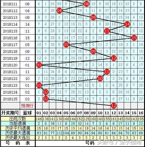 2018年双色球第69期开奖揭晓，梦想与幸运的碰撞双色球2018062开奖结果查询