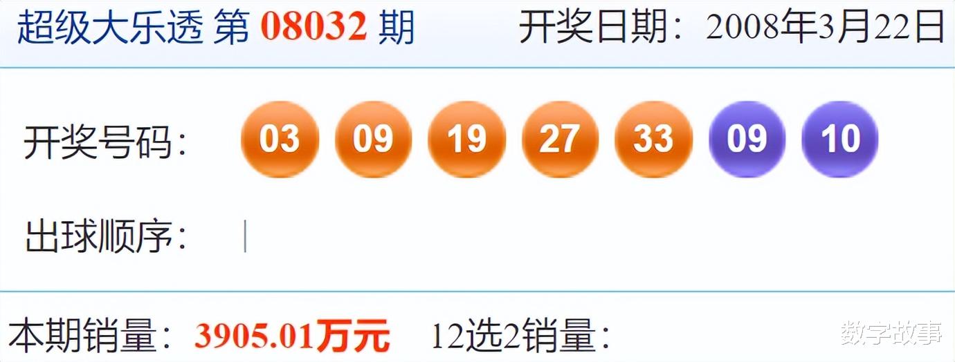 揭秘大乐透2013年第4期开奖结果，幸运数字背后的故事大乐透201314期开奖号码