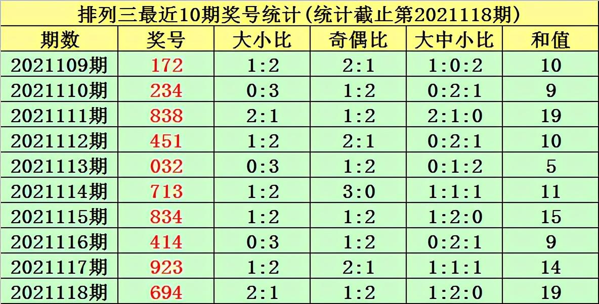 排列三下期推算，数字游戏中的智慧与策略排列三下期推算和值