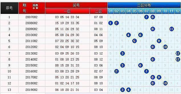 2019年8月第3期排列三开奖结果，数字的魔法与幸运之舞2020082期排列三开奖结果