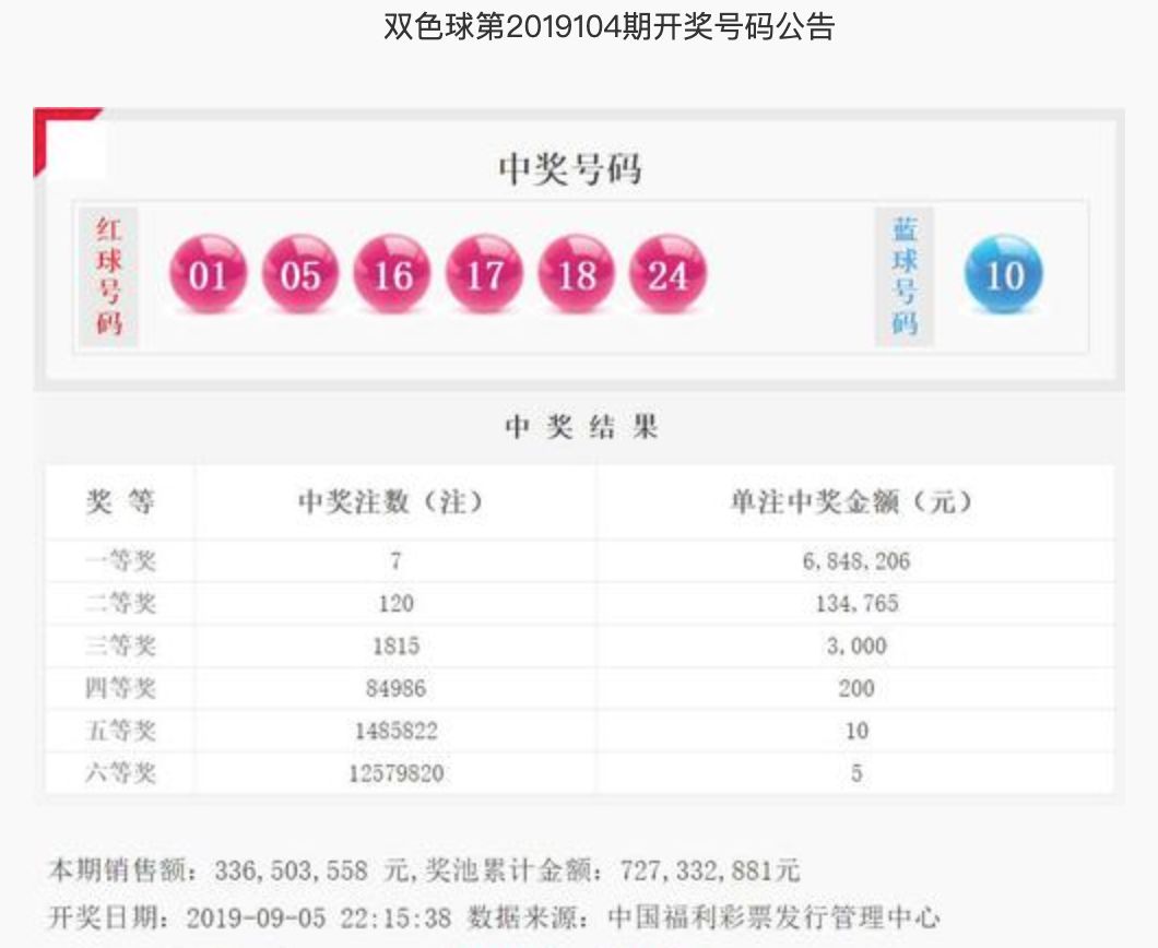 2019年双色球第43期开奖结果揭晓，幸运数字背后的故事与期待双色球2019年42期开奖号码